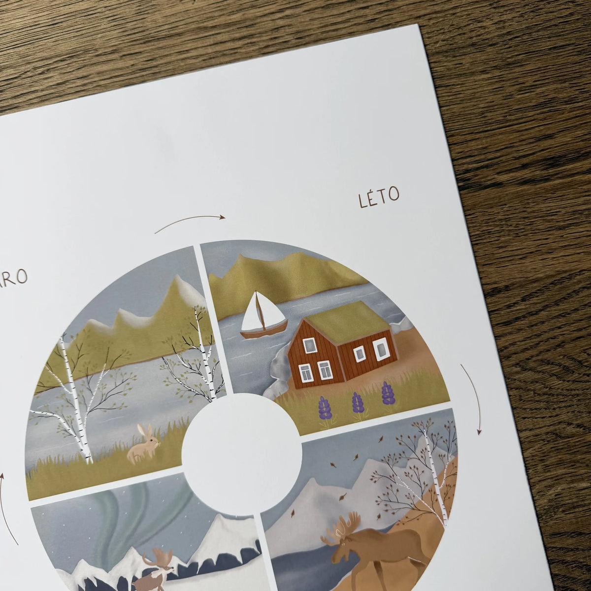 Detail plakátu Sezónní kruh s ilustrací léta a podzimu